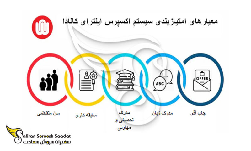 scoring-criteria-of-express-intra-canada-system-800x480