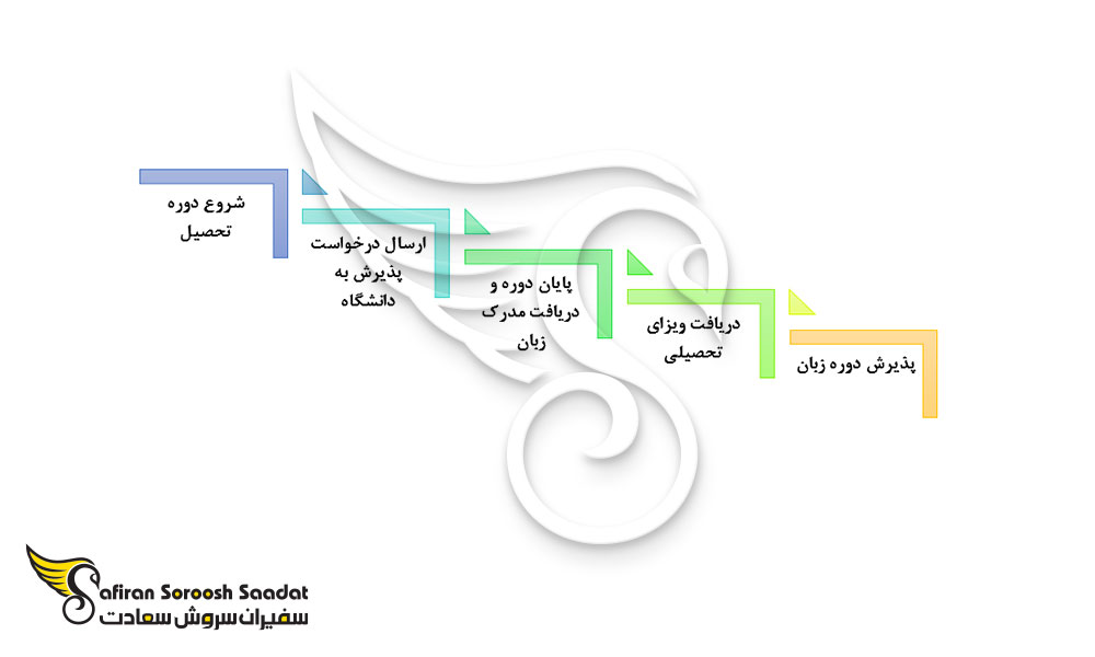 میانبر تحصیل رشته مدیریت سیستم اطلاعات در مجارستان