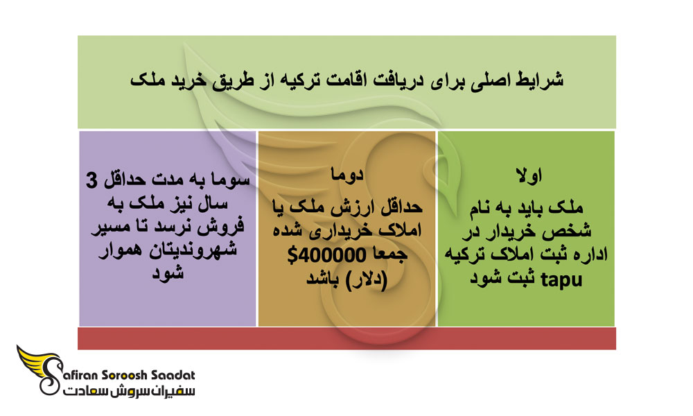 اقامت ترکیه با خرید ملک