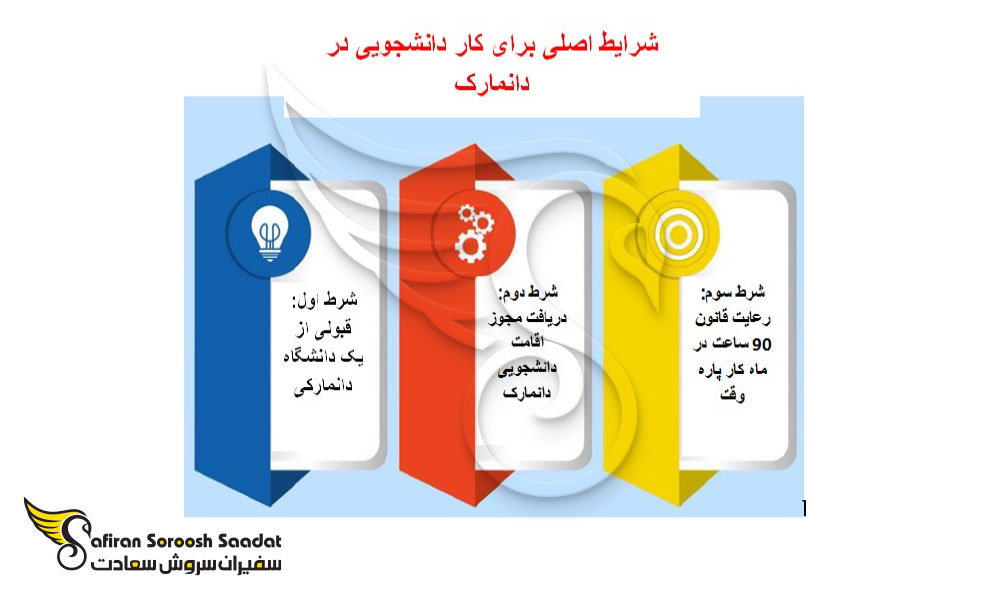 شرایط کار دانشجویی در دانمارک در 2025