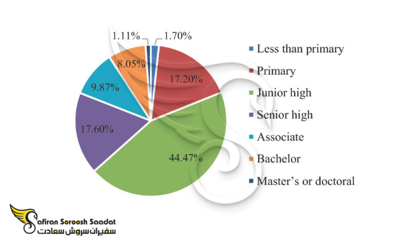 students-states-china-800x480