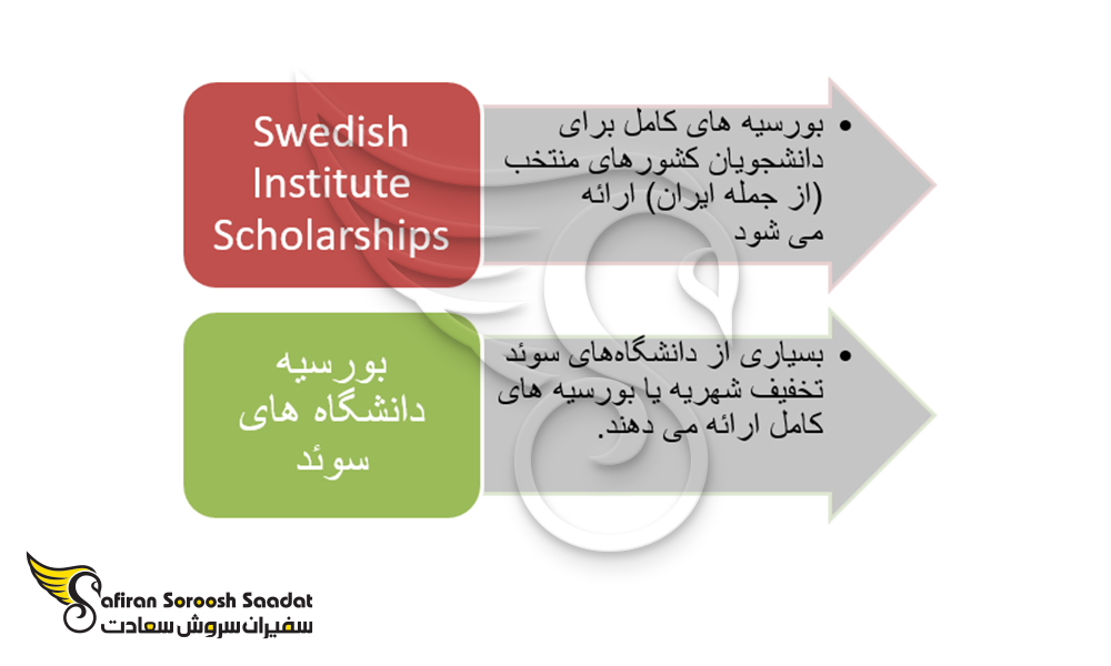 تحصیل در سوئد رایگان