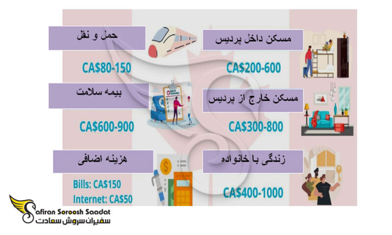 هزینه رشته مهندسی شیمی در کانادا
