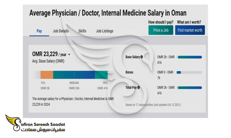 the-high-income-of-doctors-in-oman-800x480