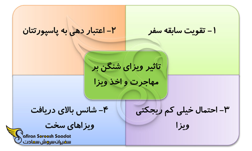 تاثیر ویزای شنگن بر اخذ ویزاهای دیگر