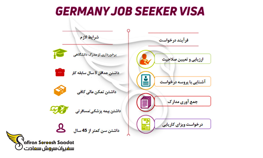 شرایط اخذ ویزای کاریابی در آلمان
