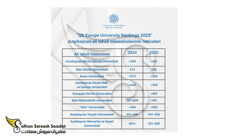 top-universities-azerbaijan-1-800x480