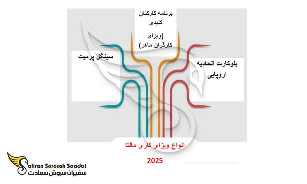 انواع ویزای کاری مالتا 2025