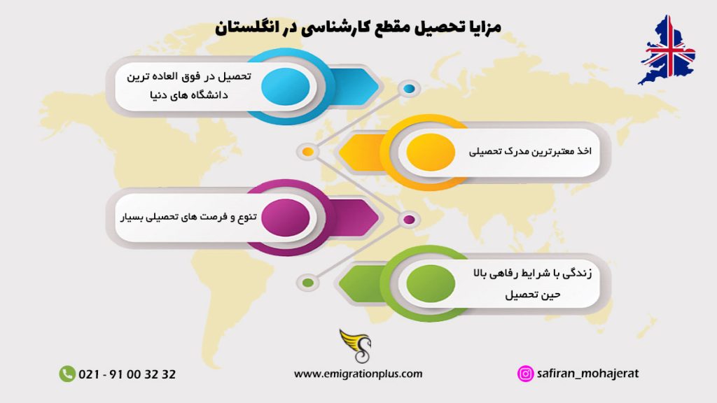 مزایای مقطع کارشناسی در انگلستان