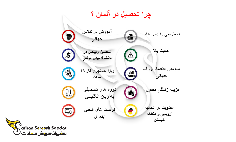 شرایط تحصیل حسابداری در آلمان