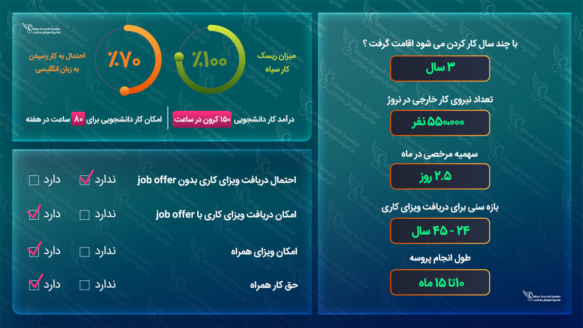 ویزای کاری نروژ