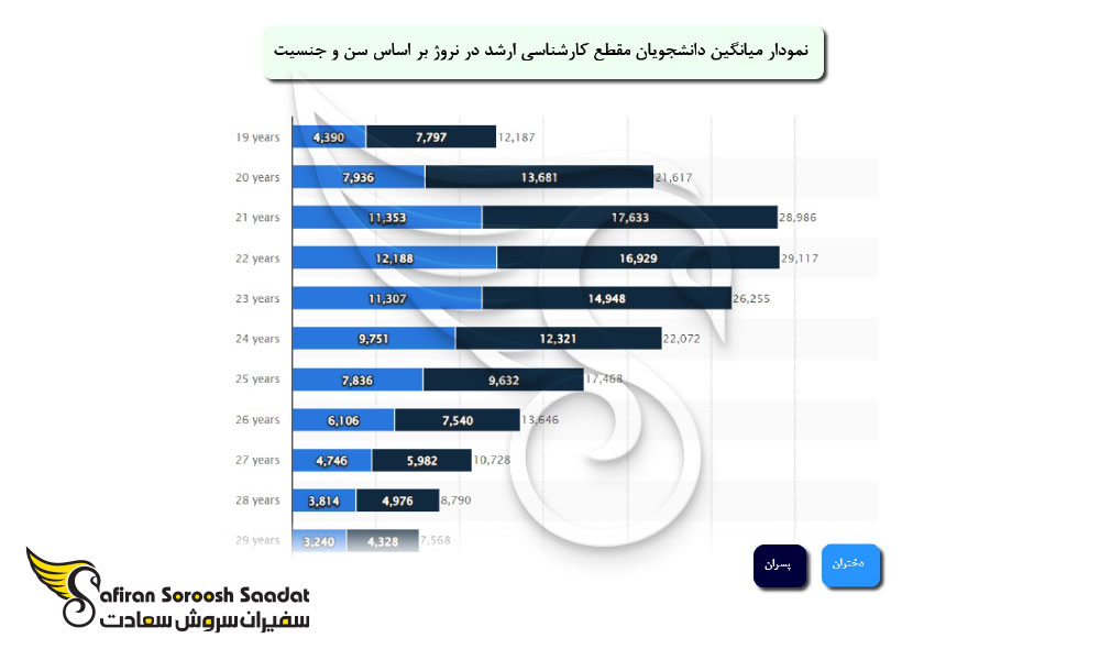 سال-تحصیلی-در-مقطع-کارشناسی-ارشد-در-نروژ