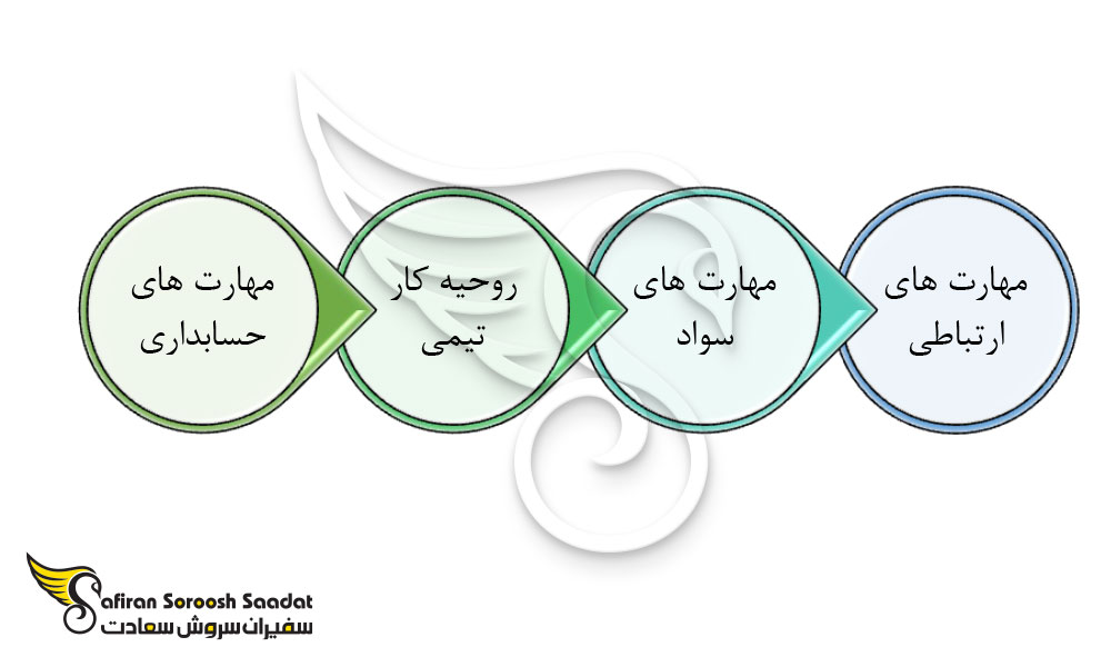 شرایط ورود به برای تحصیل پرستاری در انگلیس