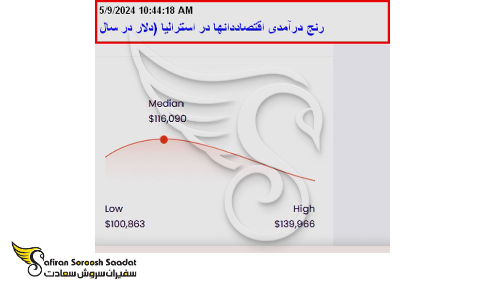 موقعیت-های-شغلی-اقتصاددانان-در-استرالیا