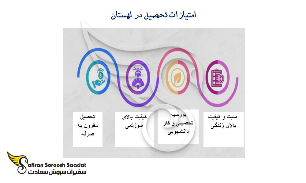 مزایای تحصیل در لهستان