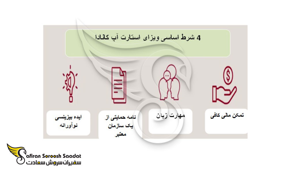 شرایط اخذ ویزای استارت آپ کانادا