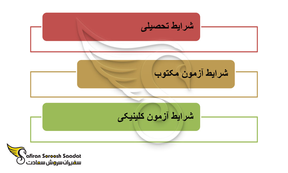 معادل سازی مدرک دندانپزشکی در آمریکا