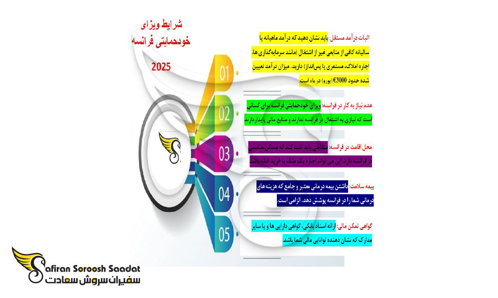 ویزای خود حمایتی فرانسه