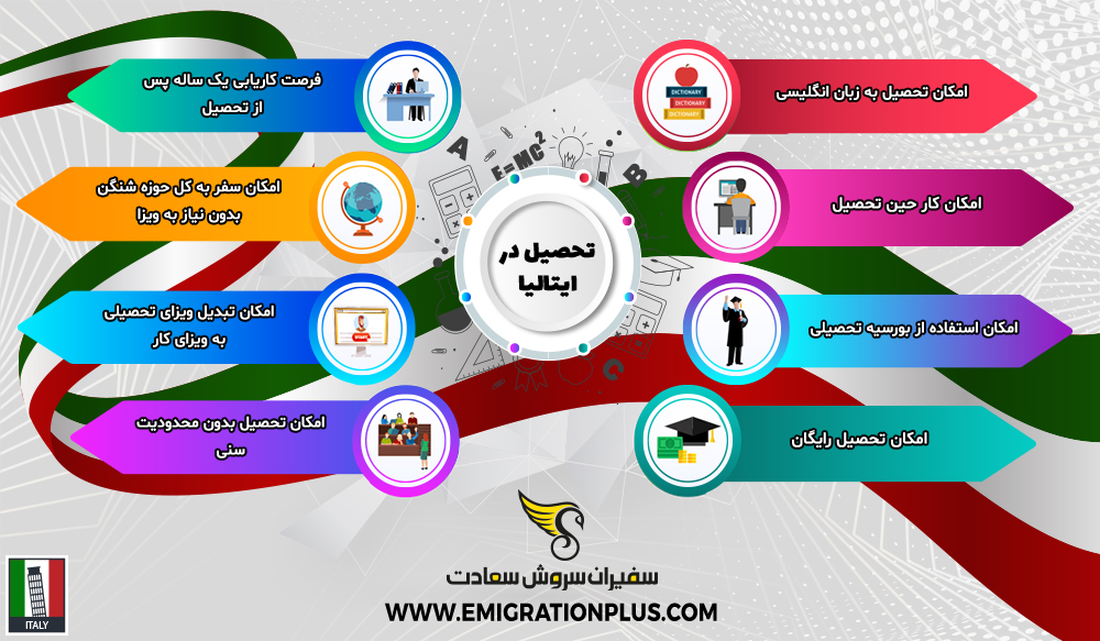 سیستم آموزشی در ایتالیا