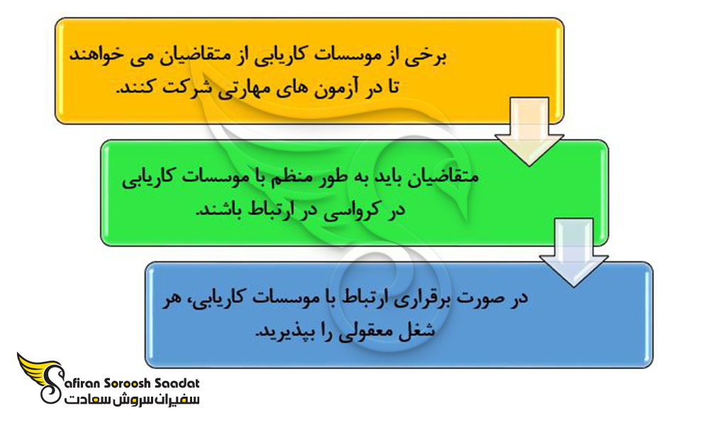 نکات کلیدی در خصوص موسسات کاریابی در کرواسی