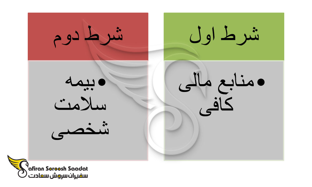 شرایط اقامت نروژ