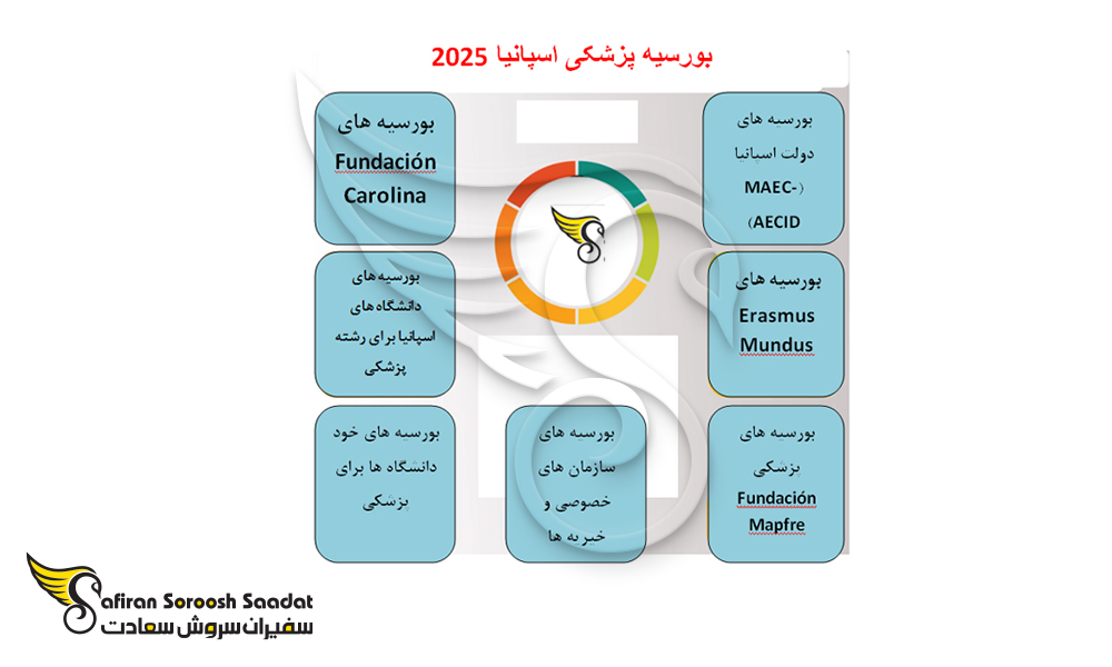 بورسیه پزشکی اسپانیا