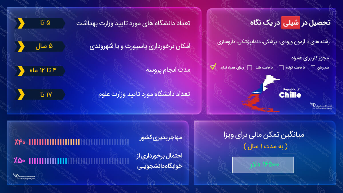 تحصیل در شیلی