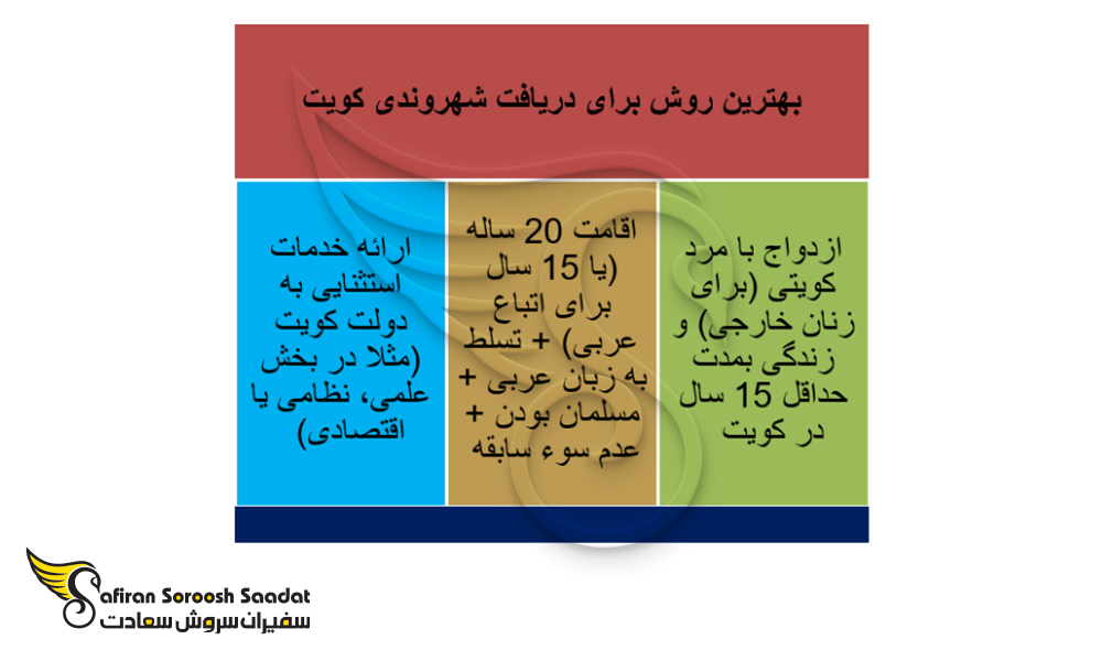 بهترین روش اخذ شهروندی کویت