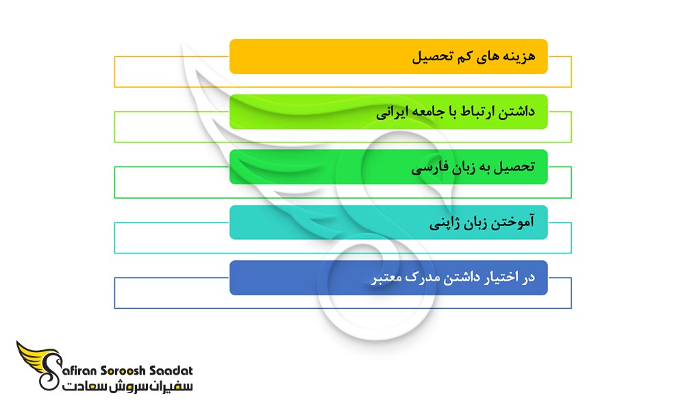 مهمترین ویژگی های دبستان ایران در ژاپن