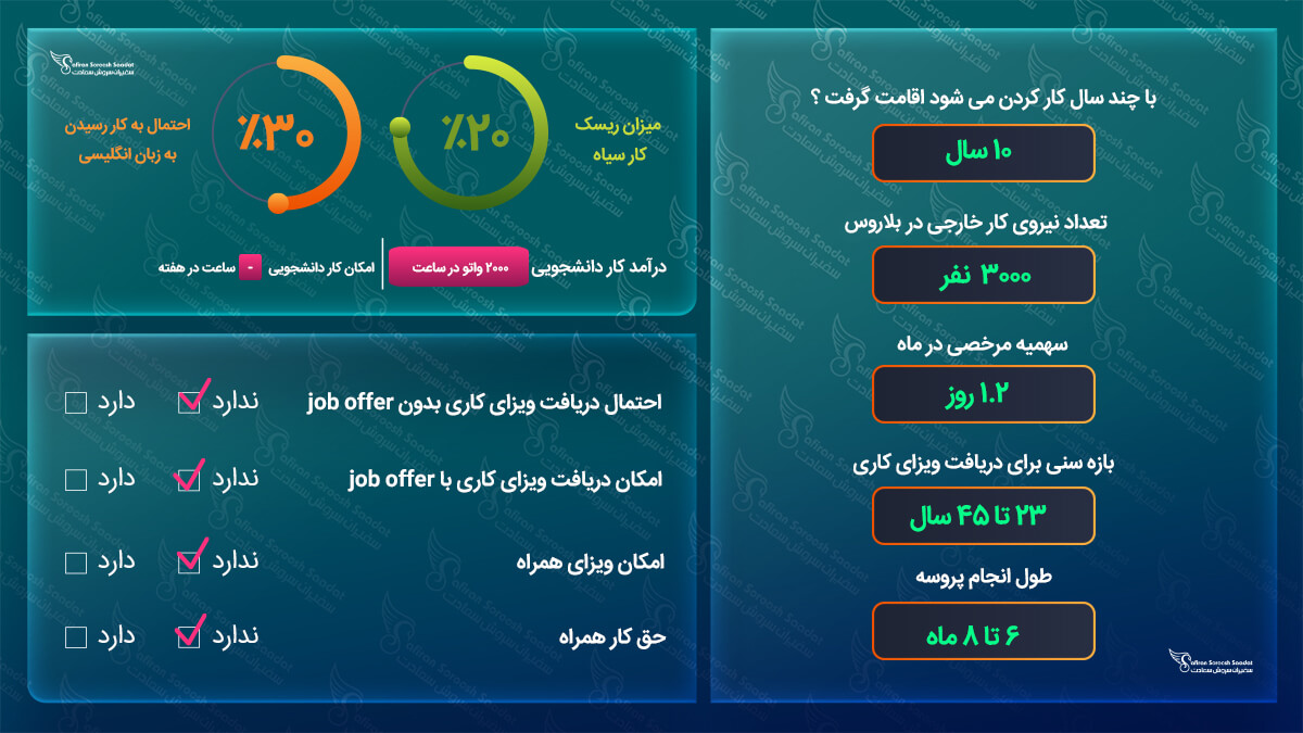 ویزای کار بلاروس