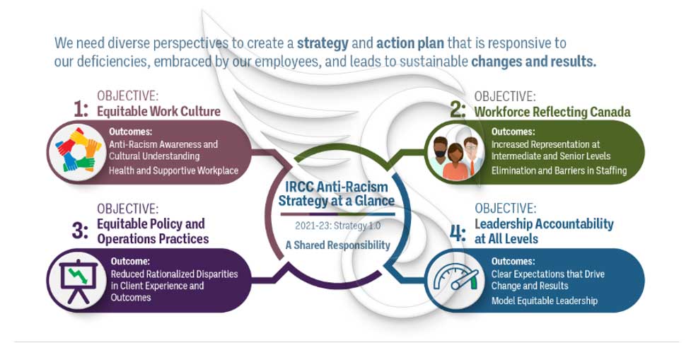 anti-racism-strategies-canada
