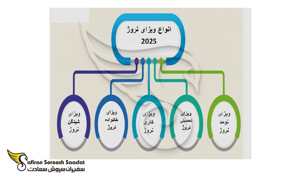 ویزای نروژ