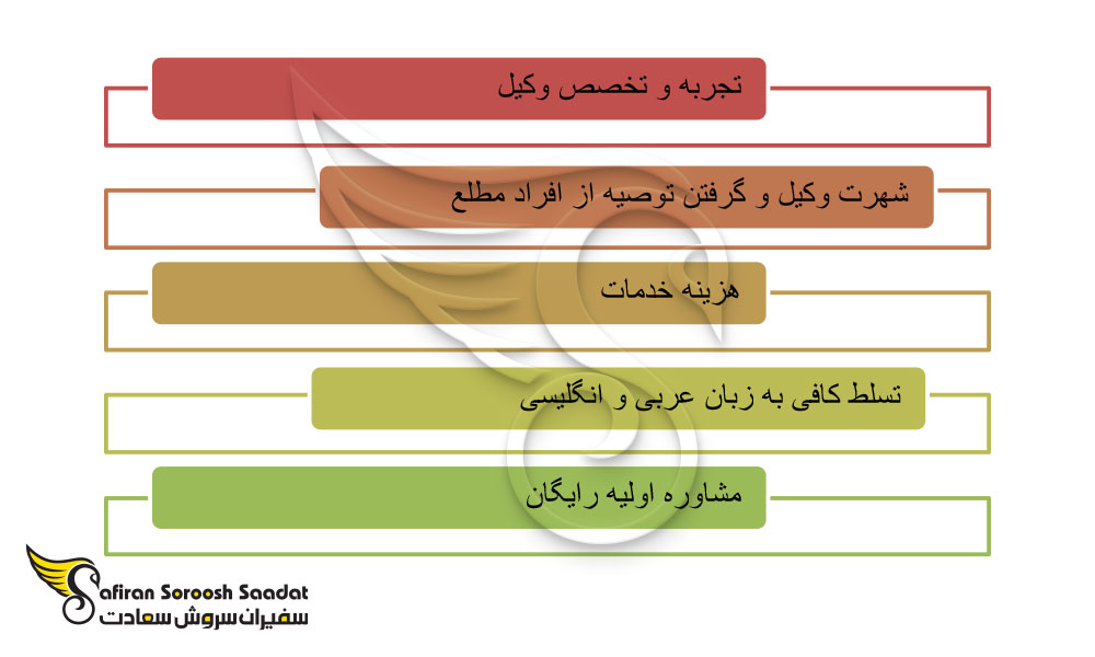وکیل مهاجرت به امارات