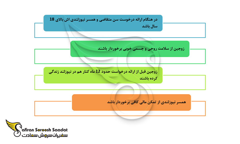 هزینه مهاجرت همسر به نیوزلند