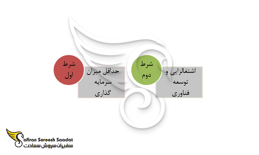 شرایط کلی دریافت ویزای سرمایه گذاری اسپانیا