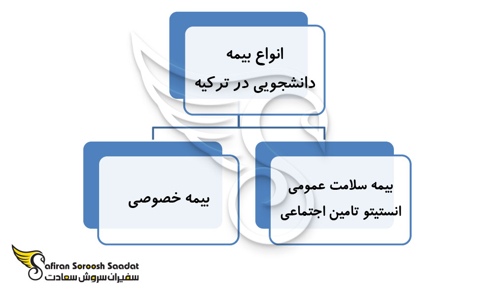 گزینه های بیمه دانشجویی در ترکیه