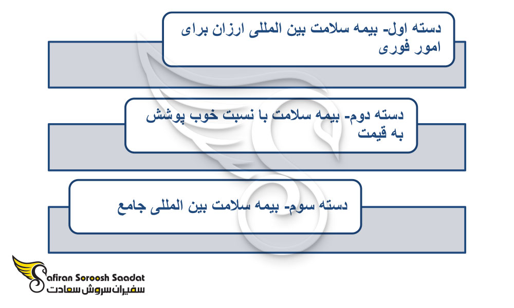 انواع بیمه دانشجویی در چین