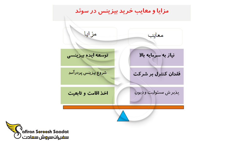مراحل خرید بیزینس فعال در اتریش