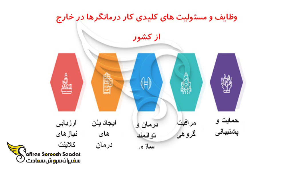 وظایف و مسئولیت های کاردرمانی در خارج از کشور