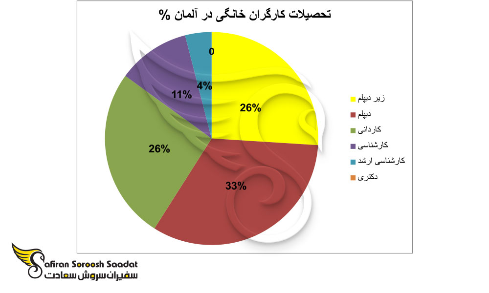 تحصیلات کارگران خارجی در آلمان