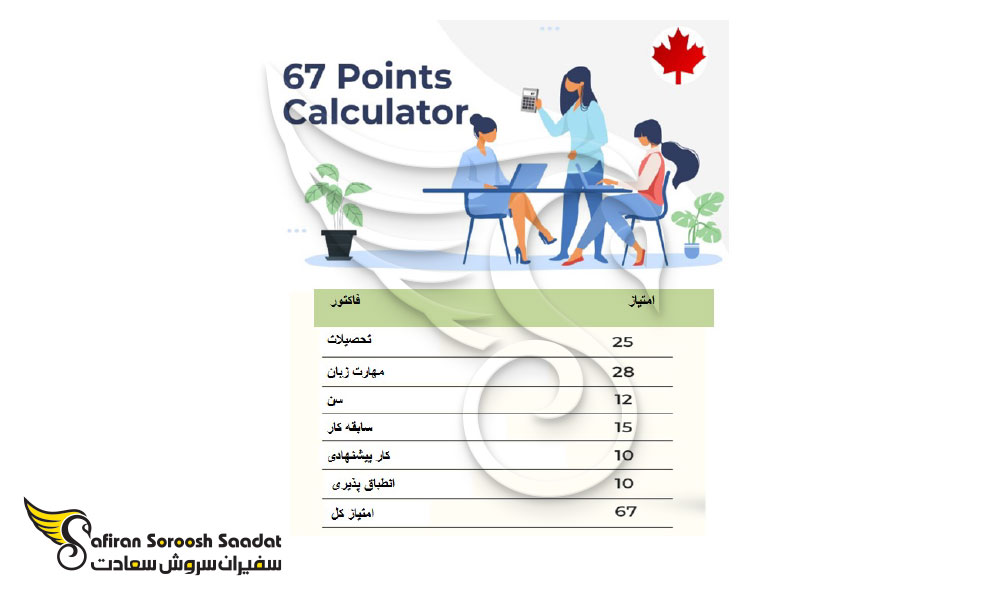 نحوه مهاجرت مهندسان برق به استرالیا و کانادا
