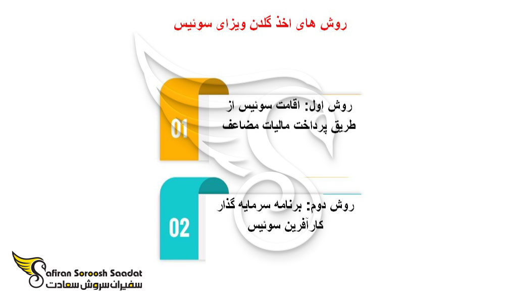 روش های اخذ گلدن ویزای سوئیس