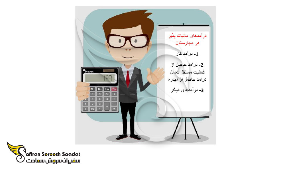 مالیات بر درآمد در مجارستان
