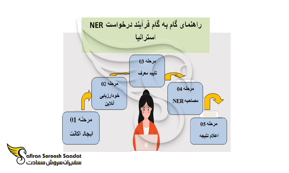 مراحل درخواست NER استرالیا