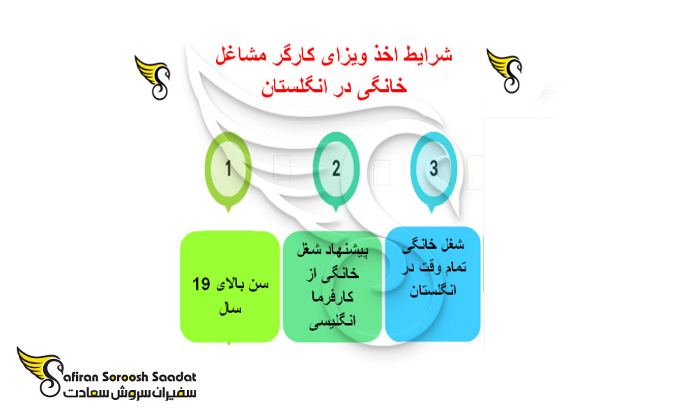 شرایط ویزای کارگران مشاغل خانگی در انگلستان