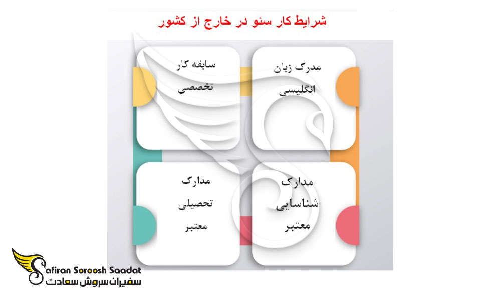 شرایط کار سئو در خارج از کشور