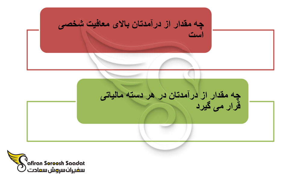 شرایط معافیت مالیاتی در انگلستان