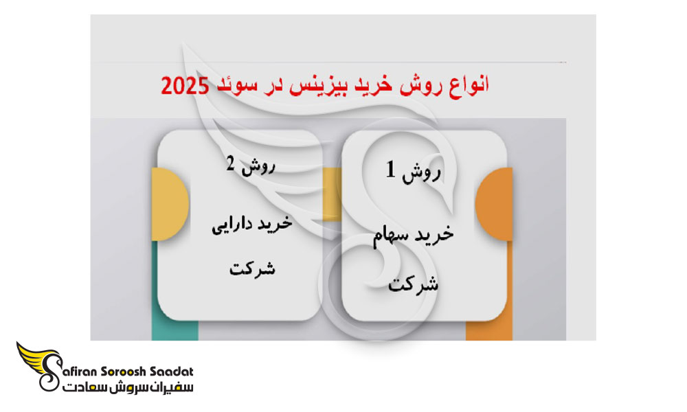 مراحل خرید بیزینس فعال در اتریش