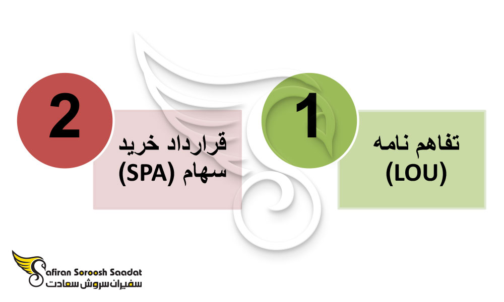 مدارک لازم برای خرید بیزینس در ترکیه