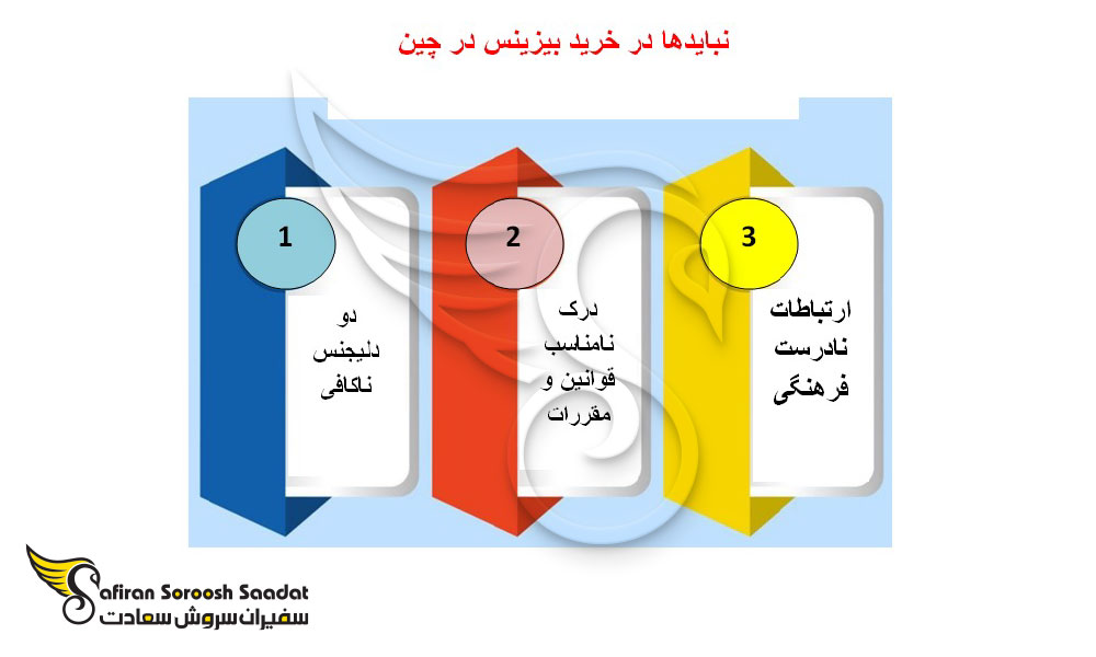 شرایط خرید بیزینس در چین